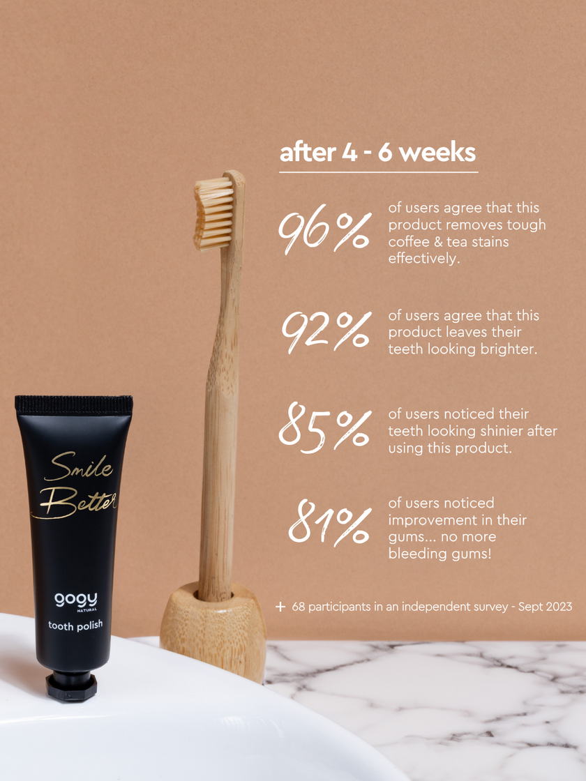 Tooth Polish