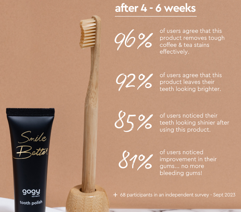 Tooth Polish